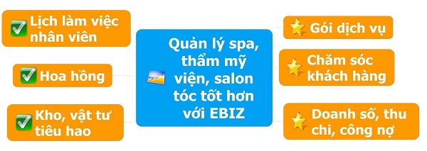 Phần mềm quản lý spa - thẩm mỹ viện - salon tóc - massage